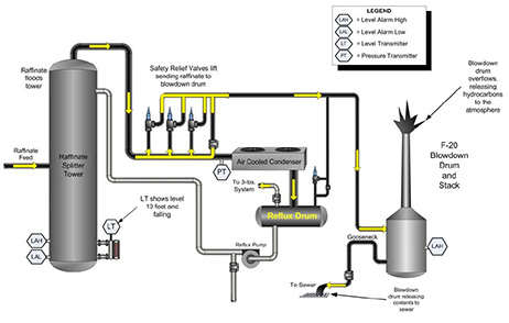 chemical Products -Raffinate - tejarat sabz - trading Company